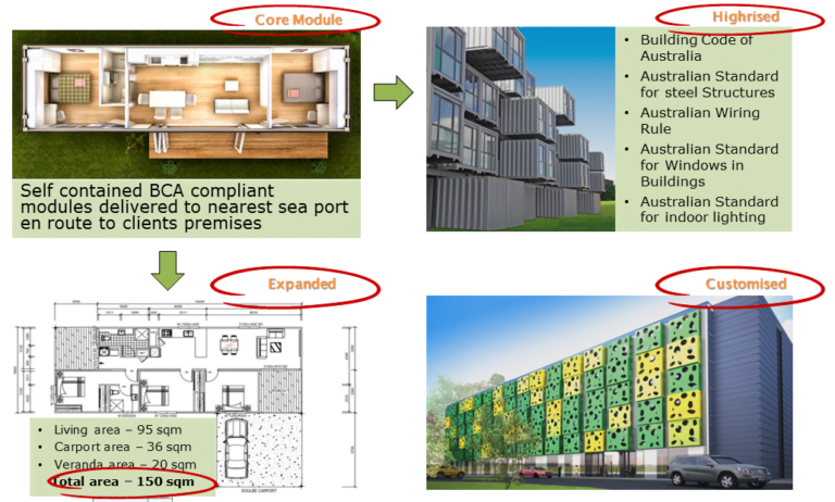 Motel and Apartment Modules