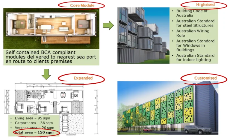 Motel and Apartment Modules