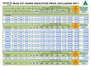 kit homes price