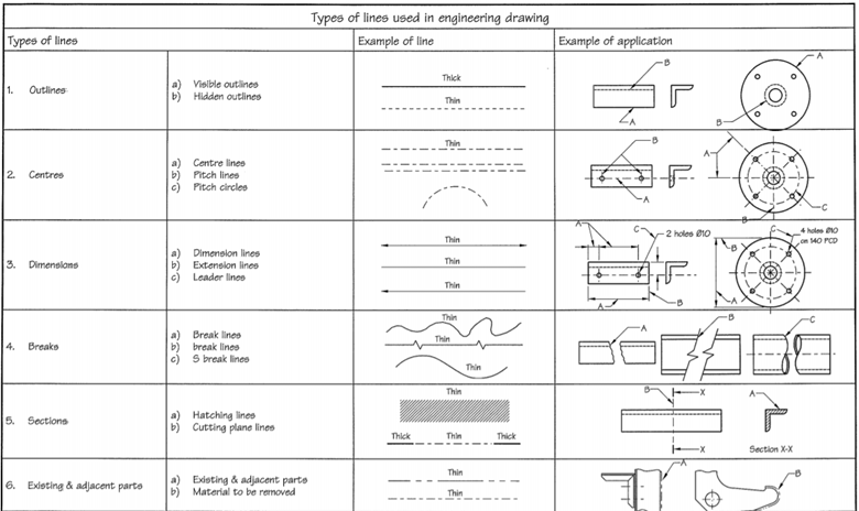 Different Lines In Drafting