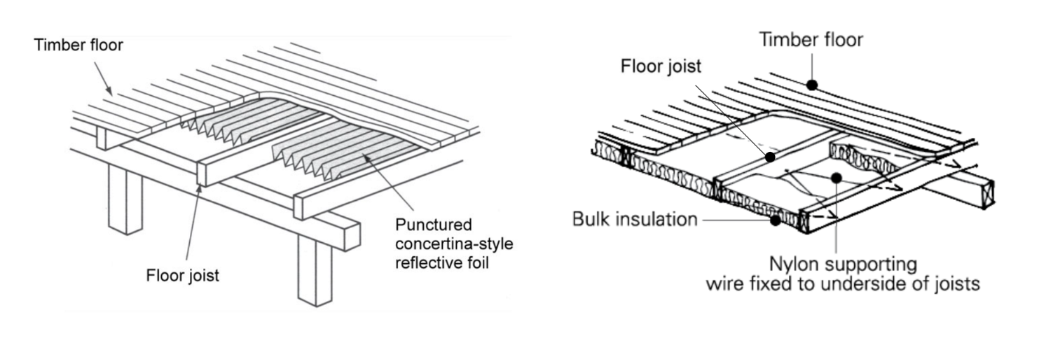 Floor Insulation Types