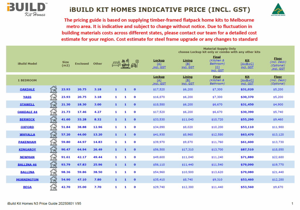 Kit Homes Price Guide Feature Image