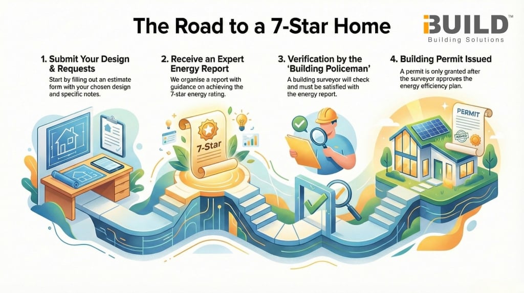 iBuild How to Request Insulation Upgrades for Your Kit Home v2