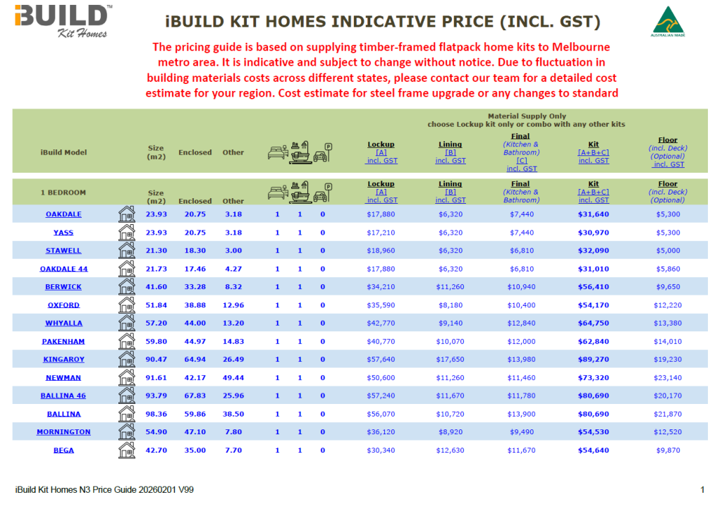 iBuild Kit Homes Price Guide Feature Img