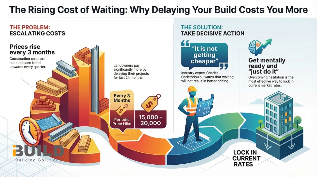 iBuild Should You Wait 1–2 Years Before Building Your Kit Home