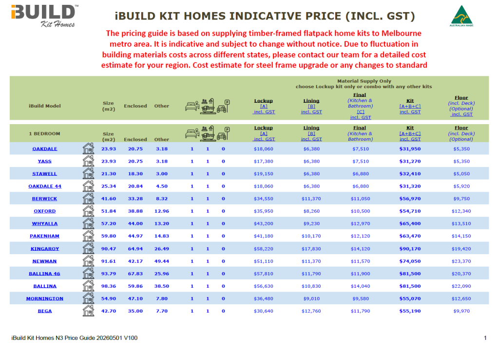 iBuild Kit Homes Price Guide Feature Image